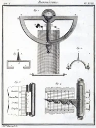 Baromètres