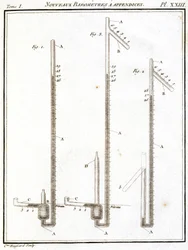 Baromètres