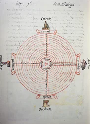 Calendrier des années (cycle de 52 ans), extrait du Codex florentin, version bilingue en espagnol et nahuatl, Histoire générale des choses de la Nouvelle-Espagne, par le missionnaire espagnol Fray Bernardino de Sahagun. Civilisation aztèque