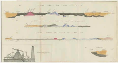 Dudley - Champ de charbon : lithographie, nd [?19e siècle]