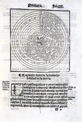 La Terre et les autres planètes