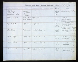 Première page du registre des infirmières envoyées aux hôpitaux militaires en Orient
