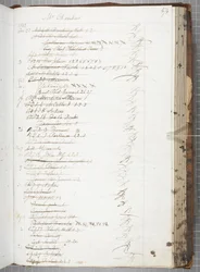 Fol 474, Livres de reçus des lecteurs (plume et encre sur papier)