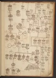 Tableaux généalogiques de la Création à 902 après J.-C.
