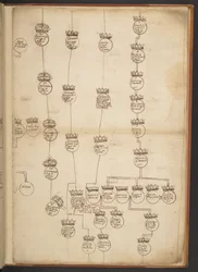 Tableaux généalogiques de la Création à 902 après J.-C.