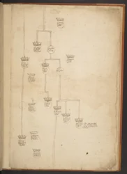 Tableaux généalogiques de la Création à 902 après J.-C.