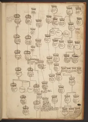 Tableaux généalogiques de la Création à 902 après J.-C.