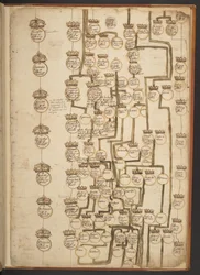 Tableaux généalogiques de la Création à 902 après J.-C.
