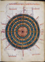 Table astronomique circulaire