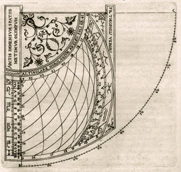 Planche tirée de « Armonia Astronomica et Geometrica, quattro trattati ne 