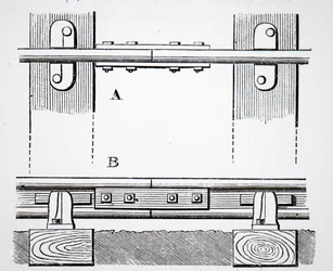 Rails joints par des éclisses
