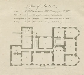 Sandwell Park - Plan du hall