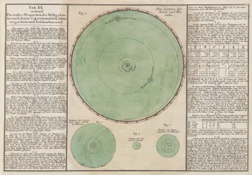 Les véritables proportions du système cosmique copernicien