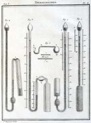Thermomètres