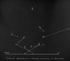 Diagramme astronomique sur plaque de verre des mouvements d
