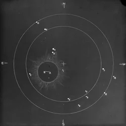 Diagramme astronomique sur plaque de verre de la position des étoiles lors d