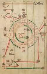 Carte circulaire de Jérusalem, avec le Temple et le Saint-Sépulcre