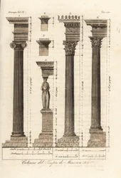 Colonnes du Temple de Minerve, Athènes
