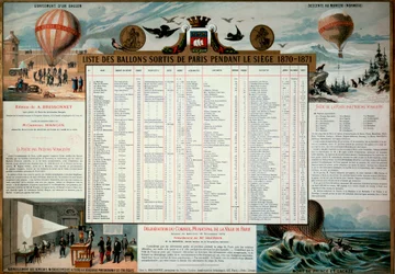 Commune de Paris : liste des ballons aérostatiques lâchés pendant le siège de Paris en 1870