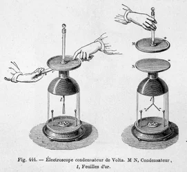 Condensateur électroscope d