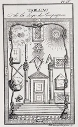 Emblème de la Loge des Compagnons - dans "Histoire, vie, mœurs et curiosités" par J. Grand Carteret