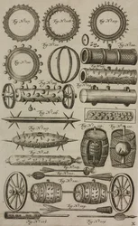 Cylindres et canons d