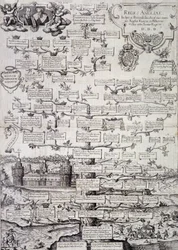 Arbre généalogique de la famille royale d
