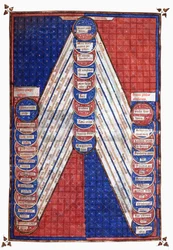 Figures saintes (miniature)