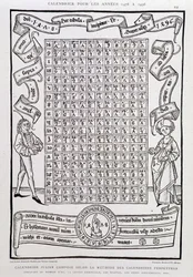 Calendrier julien composé selon la méthode des calendriers perpétuels, pour les années 1478 à 1496, indiquant le nombre d