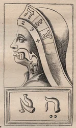 Kabbale - Illustration de : "Alphabeti vere naturalis Hebraici brevissima delineatio" (L