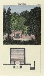 La glacière de jardin - dans « L