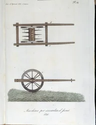 Machine pour aérer le foin. Planche tirée de « Giornale dell