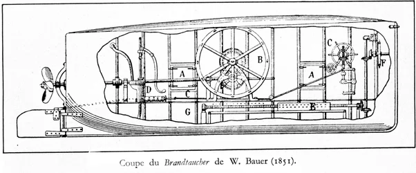 Planche représentant le sous-marin (sous-marin mécanique à hélice) Brandtaucher par Wilhelm Bauer (1822-1875)