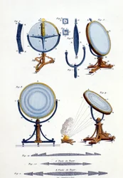 Miroirs réfléchissants par Fresnel (1788 - 1827)