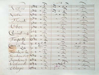 Page de partition musicale de la Grande symphonie (op. 8) par Carl August Cannabich