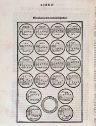 Table de consonance parfaite. Page de Toscanello in musica par Pietro Aron