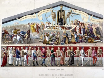 Triomphe de la mort et danse macabre