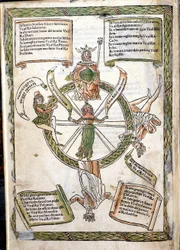 Livre du Destin de la Fortune par Lorenzo Spirito. Incunable de 1484. Biblioteca Marciana. Venise