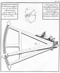 Compas et sextant - représentation de l