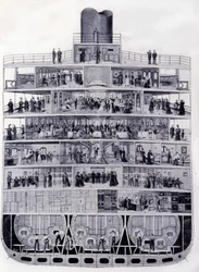 Coupe transversale du transatlantique « Provence » : du pont à la cale. Illustration du 19ème siècle.