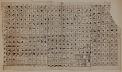 Dessin de conception, fin XVIIIe ou début XIXe siècle