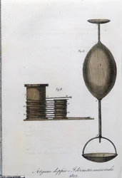 Double treuil et hydromètre universel. Planche tirée de « Giornale dell