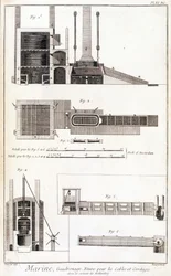 Marine, tissage, four pour câbles et cordes - dans "Encyclopédie Panckouke", vers 1750