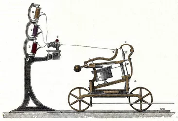 Mule - jenny, machine à filer le coton. 19ème siècle