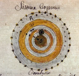 Représentation du système de Nicolas Copernic