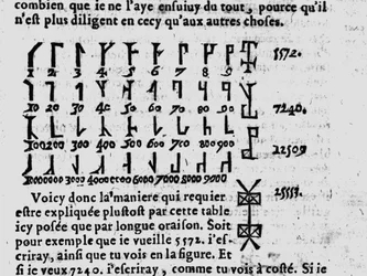 Tableau de Gerolamo Cardano (Jérôme Cardan)