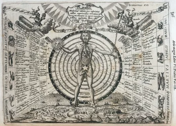 Carte astrologique