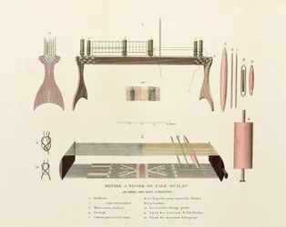 Coton et soie, métier à tisser d
