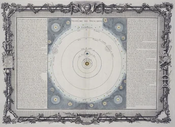 Système planétaire de Descartes