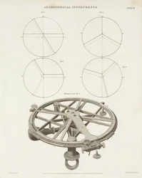 Cercle de Mendoza